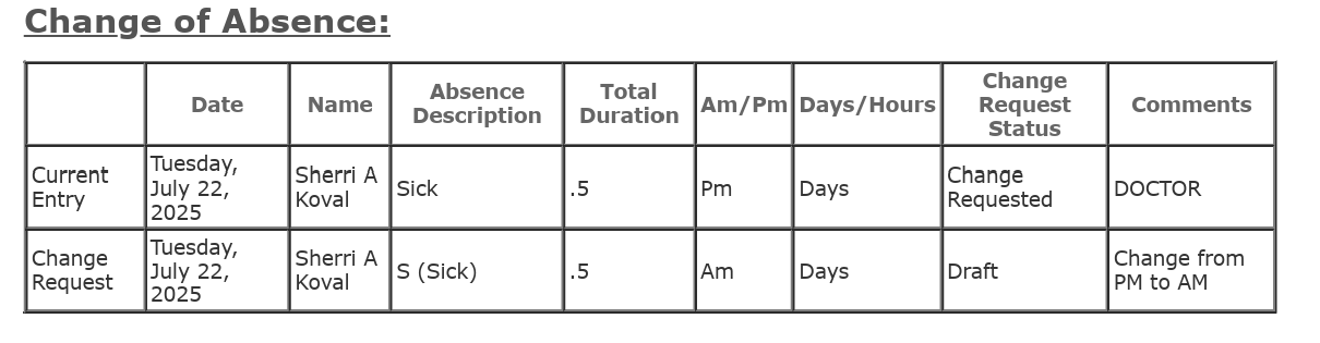Available Forms Initiated Absence Requests - Process Form Configuration ...
