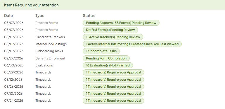 Dashboard Summary.png